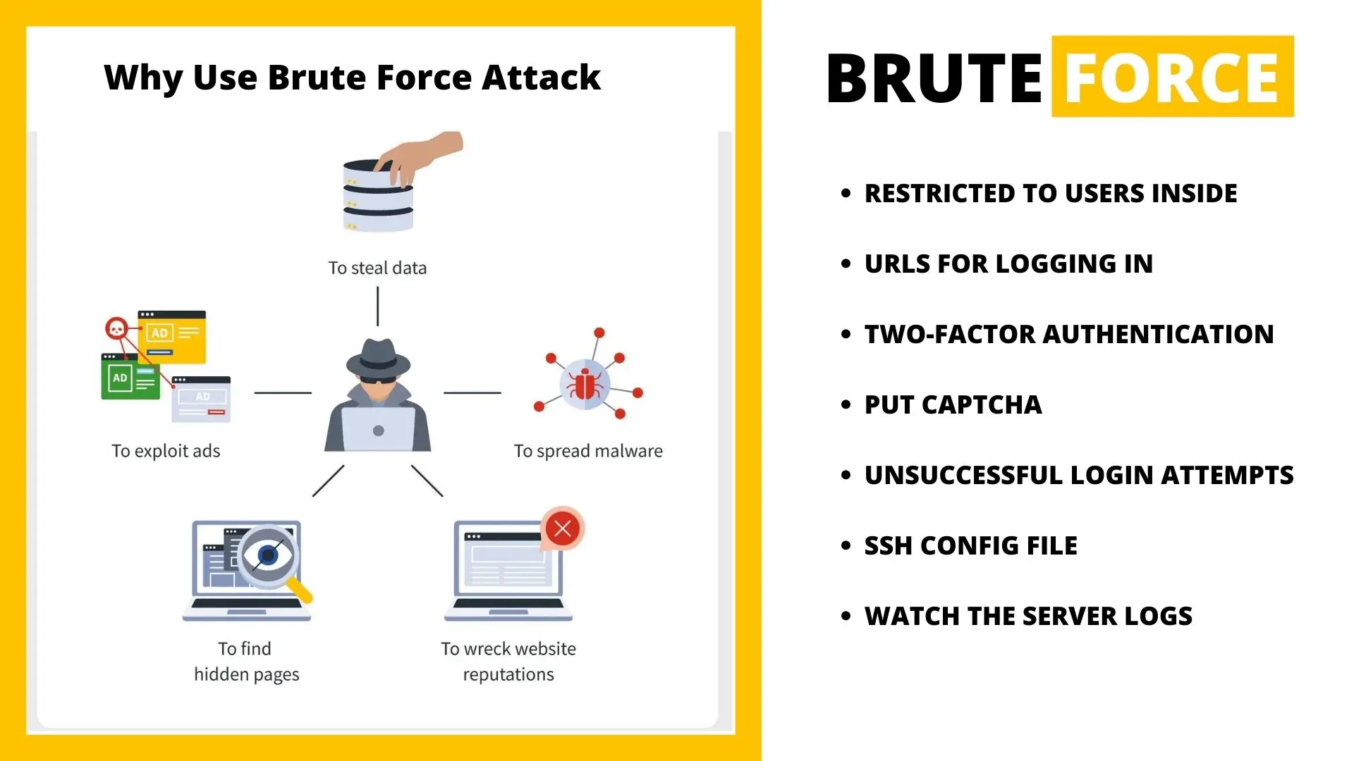 Brute-Force-Attack