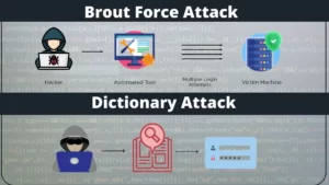 Brute-Force-attack-and-dictionary-attack