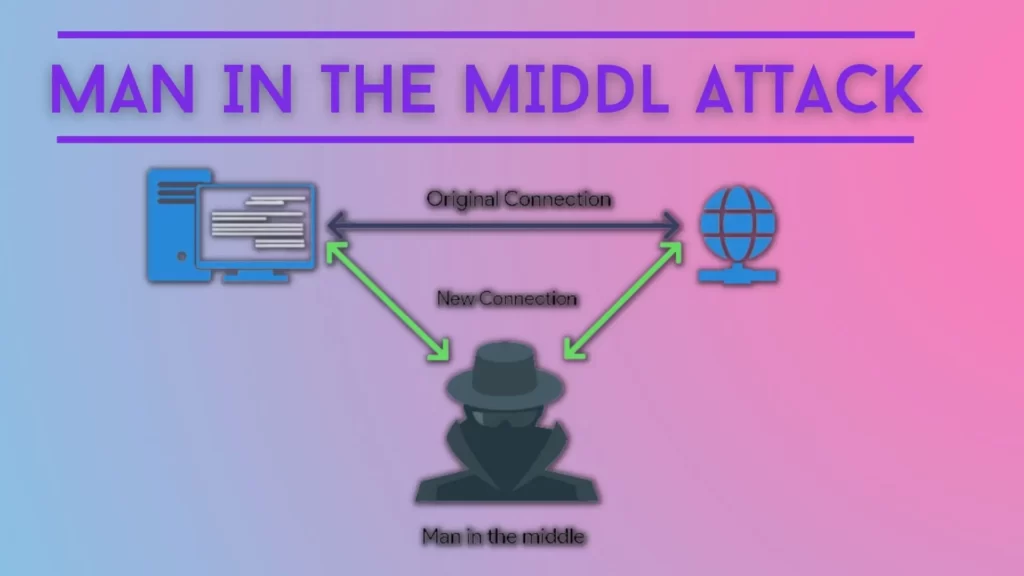 Everything about Man in the Middle Attack: MITM Types, Example, Techniques, Detection